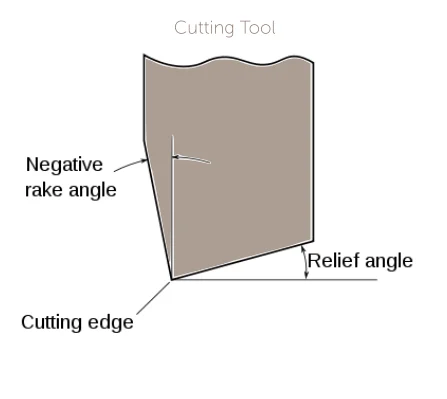 Relief-angle - Fictiv Figure 2: Relief angle
