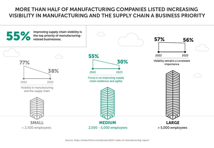 Mana Supply Company