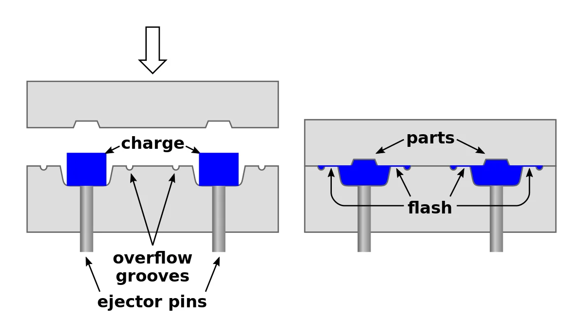 Compression molding process