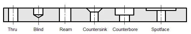 Different types of holes in engineering