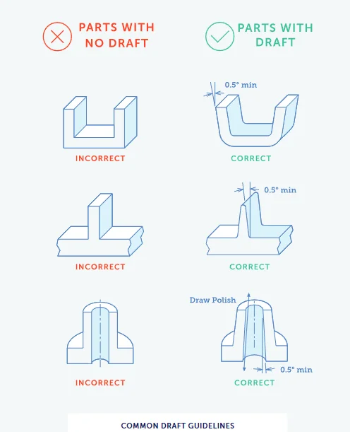 Draft angles - Fictiv Draft angles