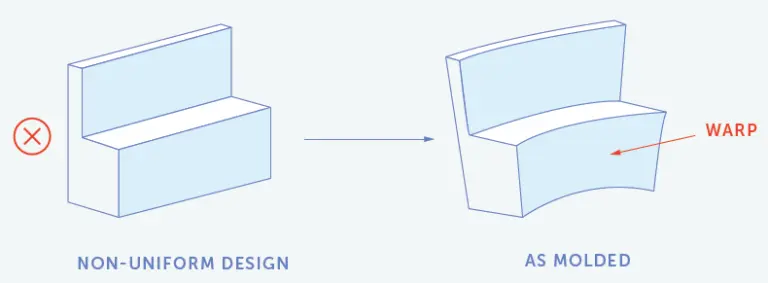 Warping injection molding defect