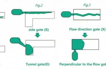 Jetting Defects in Injection Molding: Causes, Identification, and Prevention