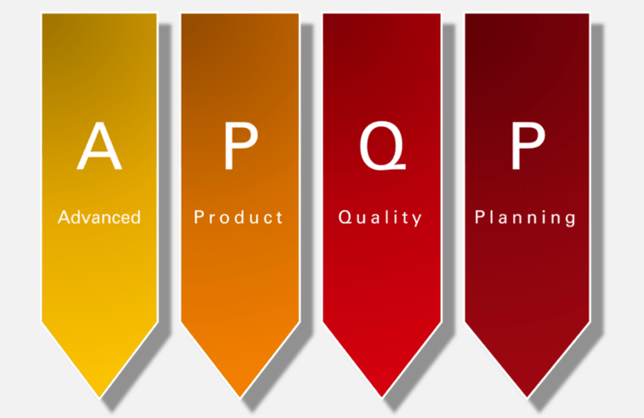 APQP: Advanced Product Quality Planning Explained