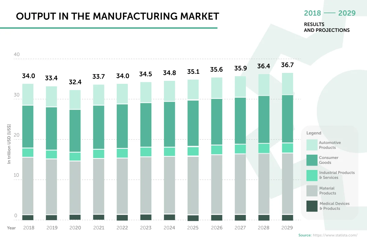 manufacturing-industry-statistics-output-in-manufacturing-market - Fictiv output in manufacturing market