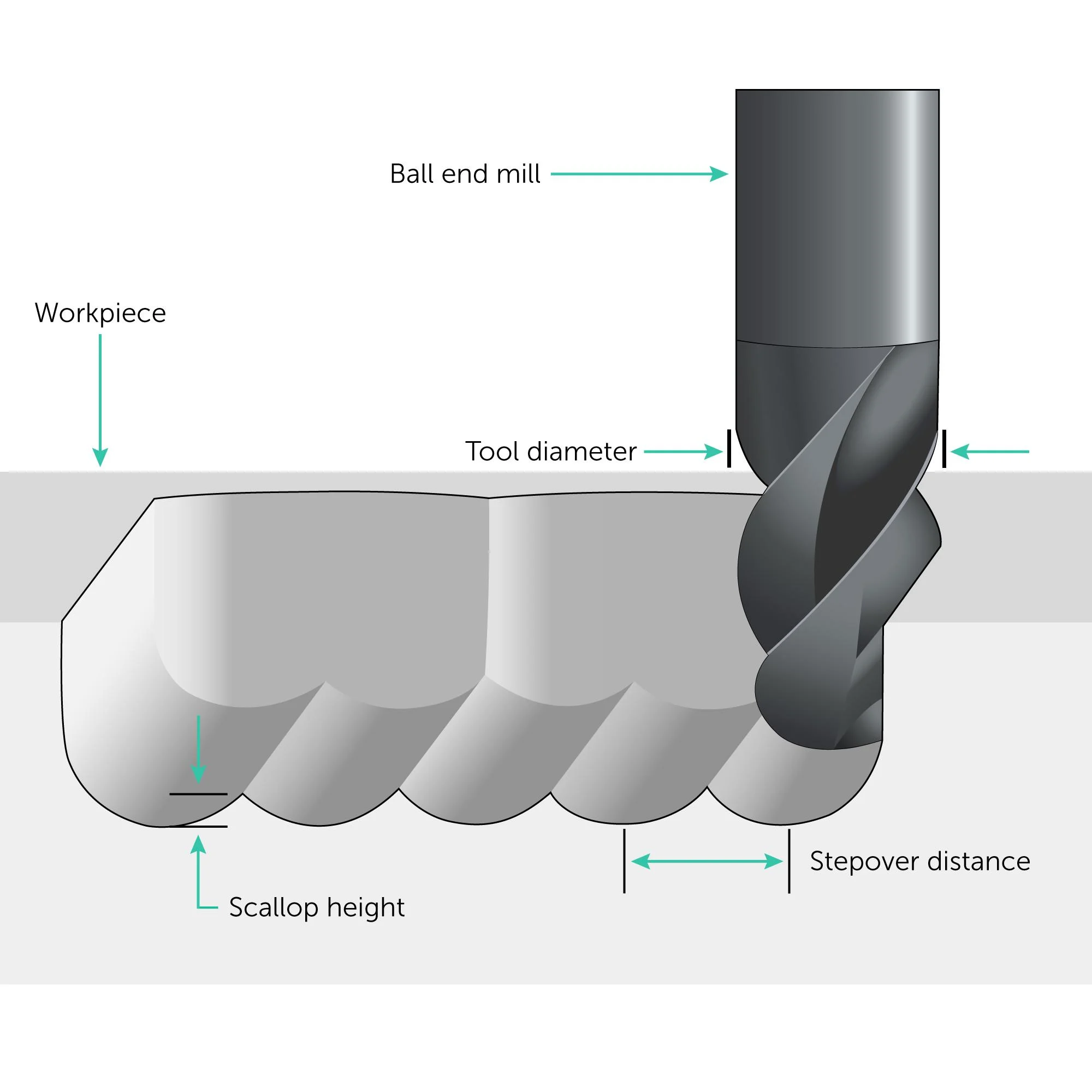 Understanding Its Impact on Surface Finish and Machining Efficiency