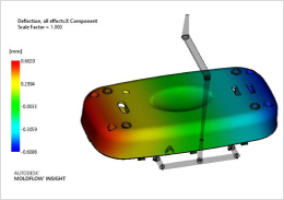 Die Casting Services