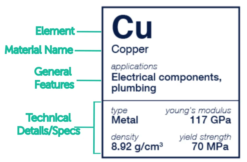 copper types periodic - Fictiv
