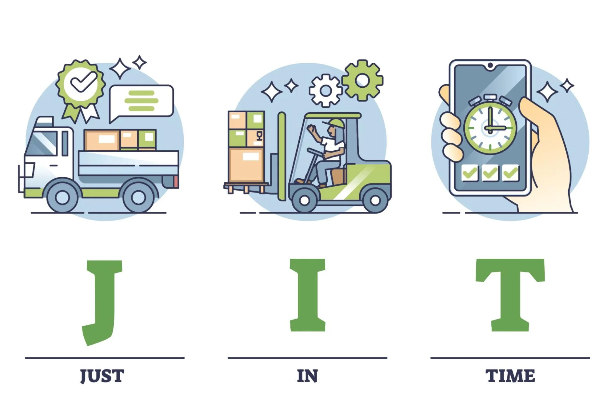 just in time JIT - Fictiv Just-in-time manufacturing (JIT) plays an important role in digital manufacturing strategy