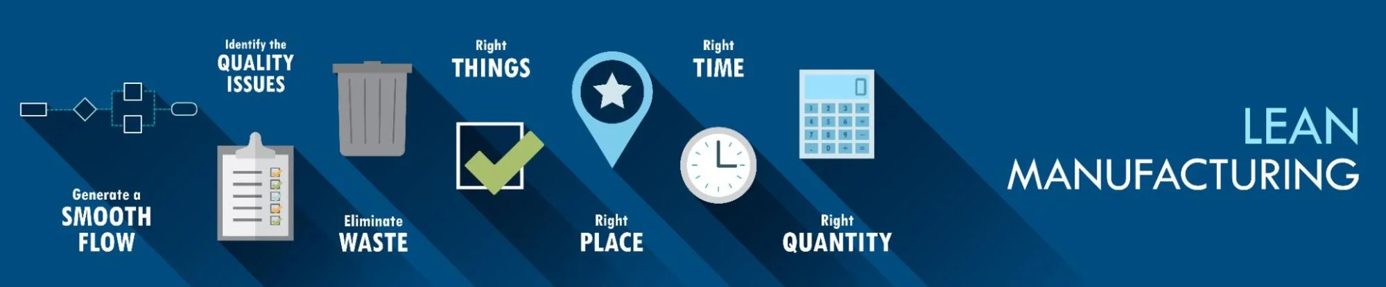 Lean manufacturing improves quality, efficiency, and price