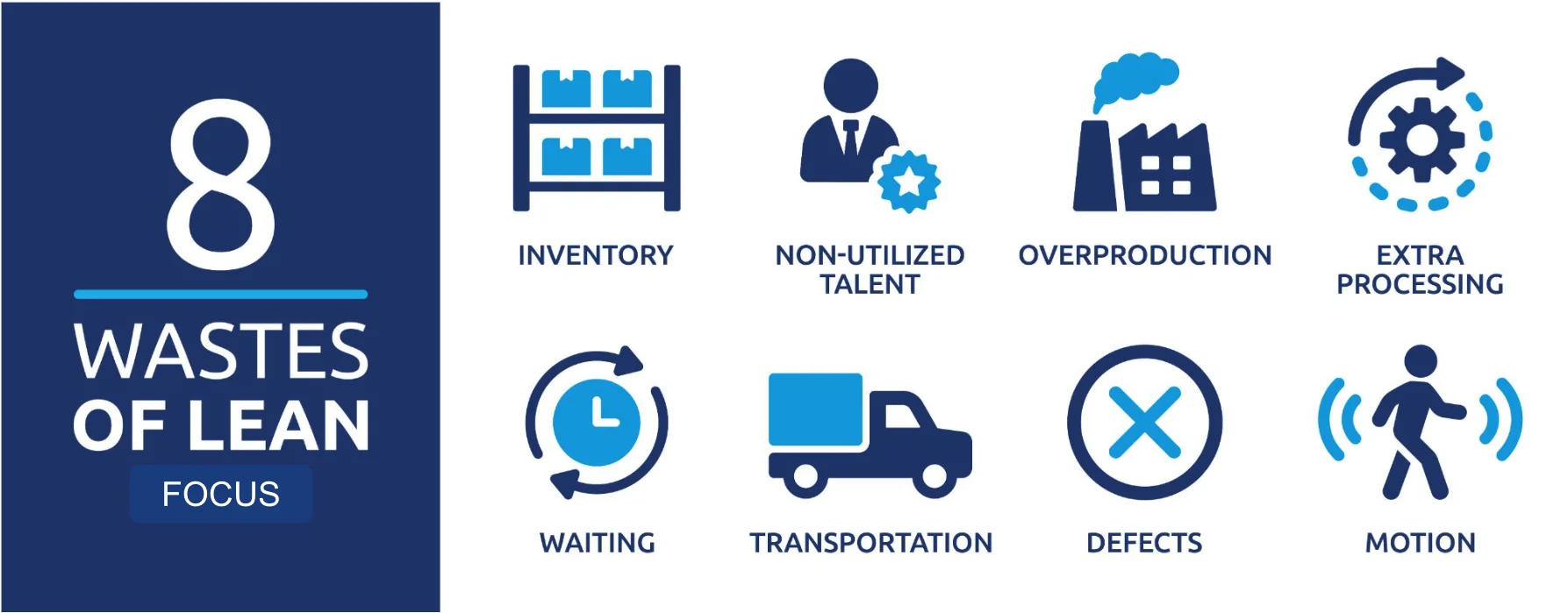 Lean and just-in-time (JIT) manufacturing are essential principles in supply chain management.