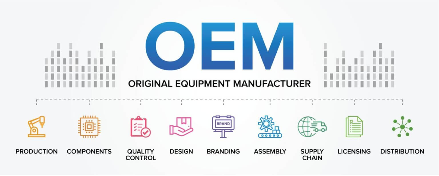 OEM vs. ODM vs. JDM: Key Manufacturing Models Explained for Scalable ...