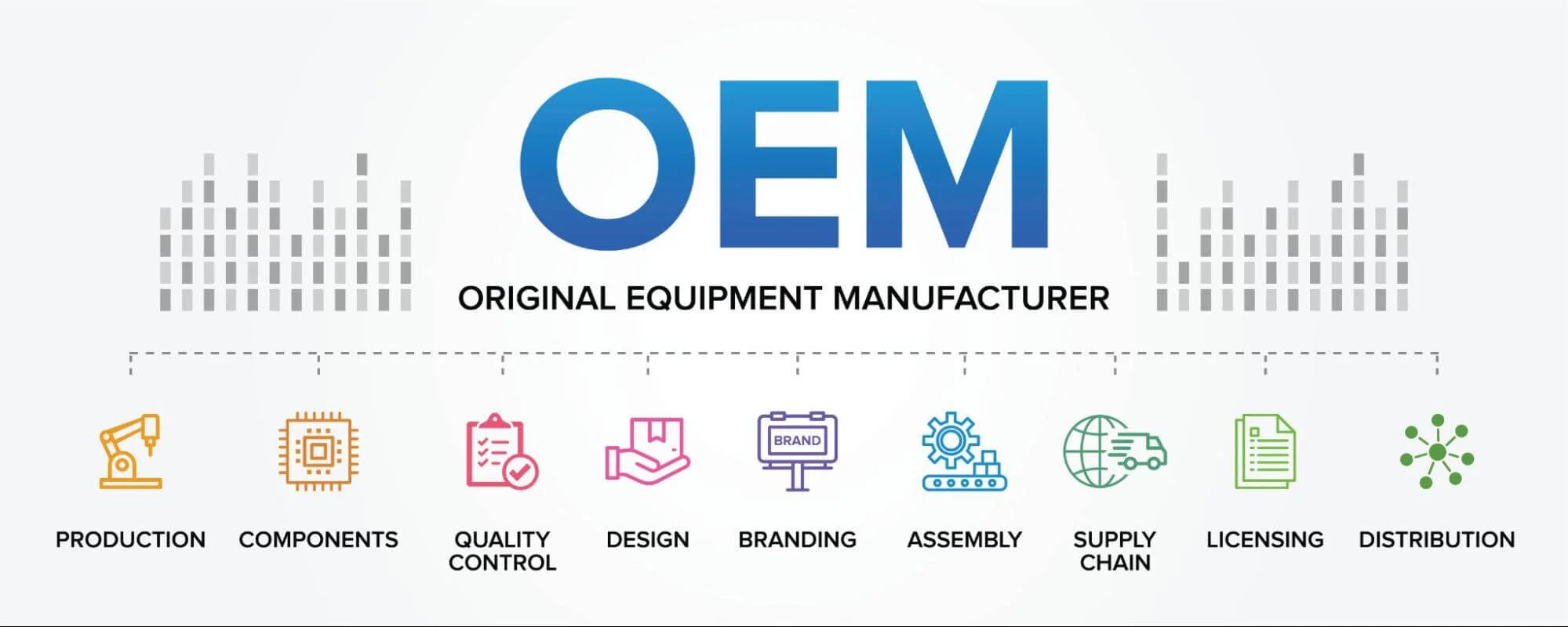 JDM OEM - Fictiv OEM original equipment manufacturer.
