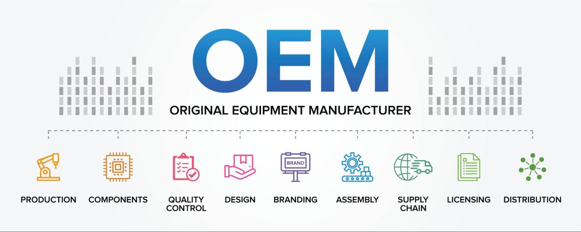 OEM original equipment manufacturer.