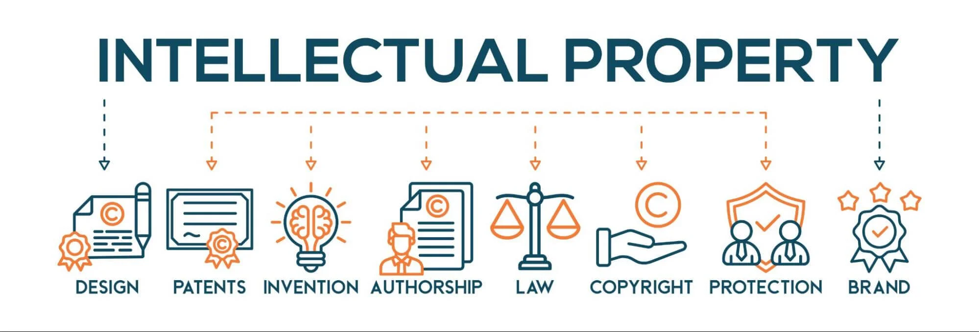 JDM intellectual property - Fictiv Intellectual property is an important aspect of a manufacturing model.