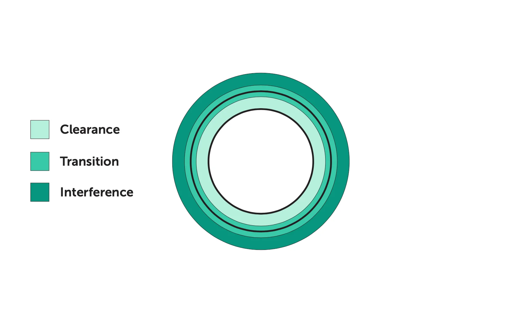 engineering fits cross section - Fictiv Engineering Fits Cross-Section