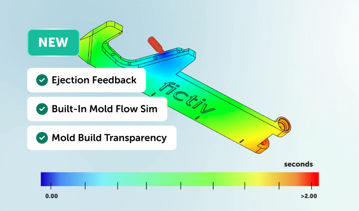 Exciting Update! Fictiv’s Injection Molding Platform Experience Exciting Update! Fictiv’s Injection Molding Platform Experience