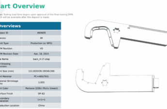 FictivMade: Detailed DFM Analysis FictivMade: Detailed DFM Analysis