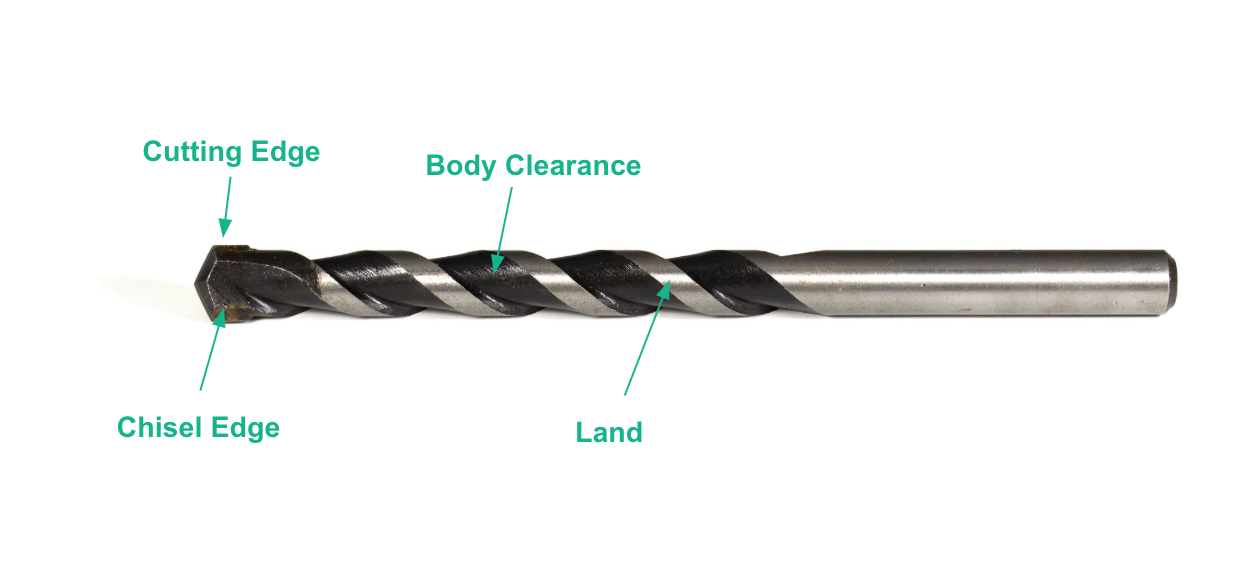 A twist drill bit with labelled components.