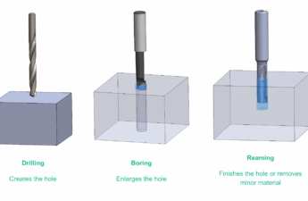 Boring vs. Drilling vs. Reaming: A Guide to Precision Hole Machining Boring vs. Drilling vs. Reaming: A Guide to Precision Hole Machining