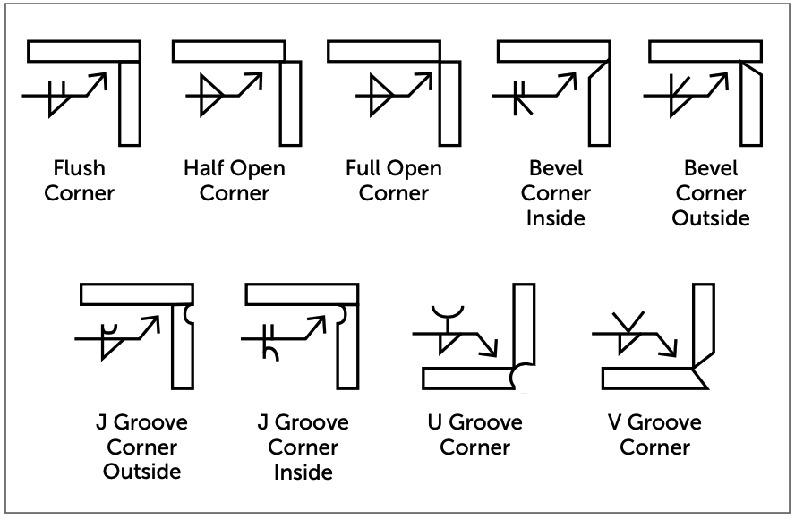 Corner designs and notation for sheet metal welding