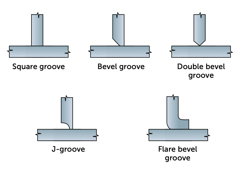 T-joints with various edge treatments for grooves