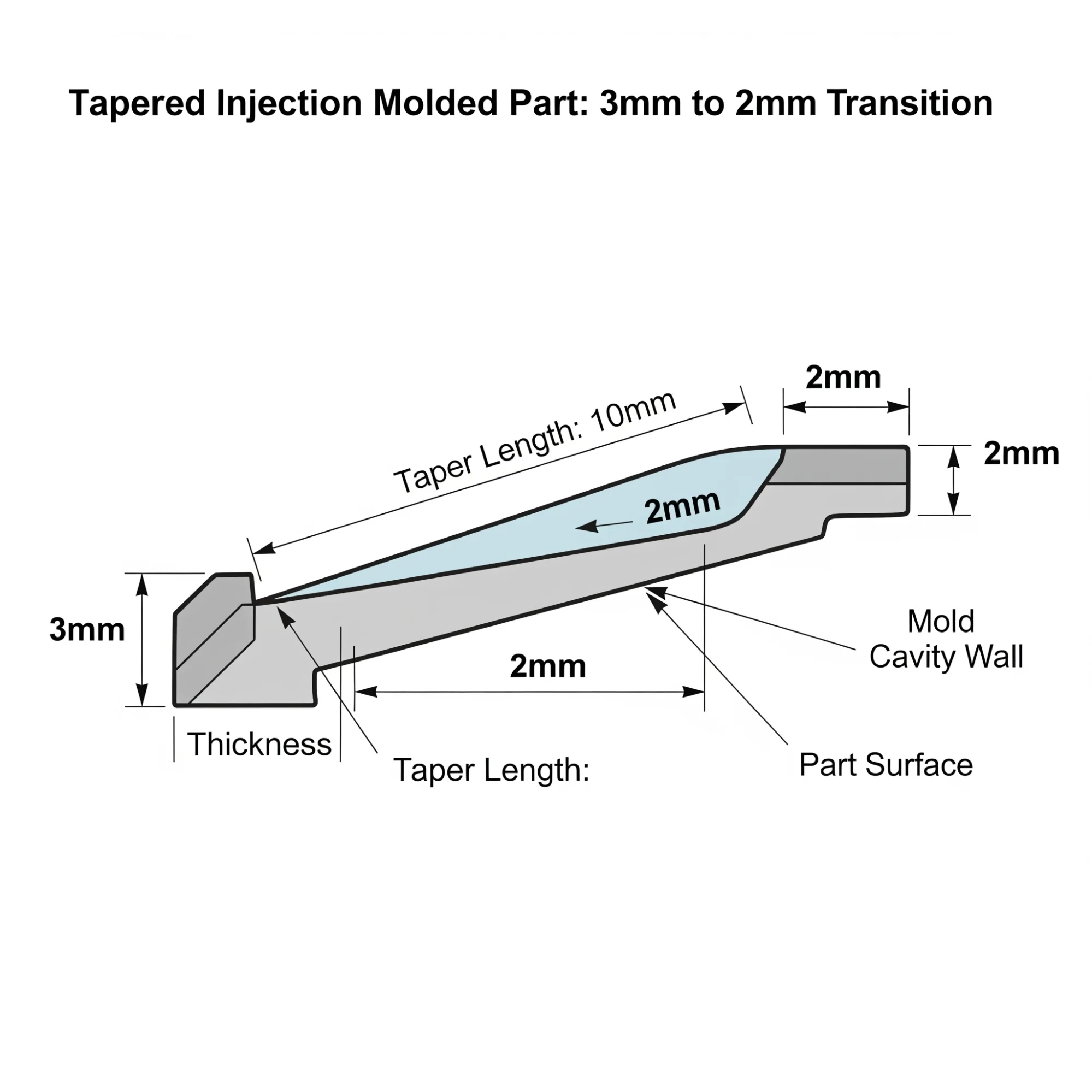 ai tools diagram - Fictiv tapered injection molded part