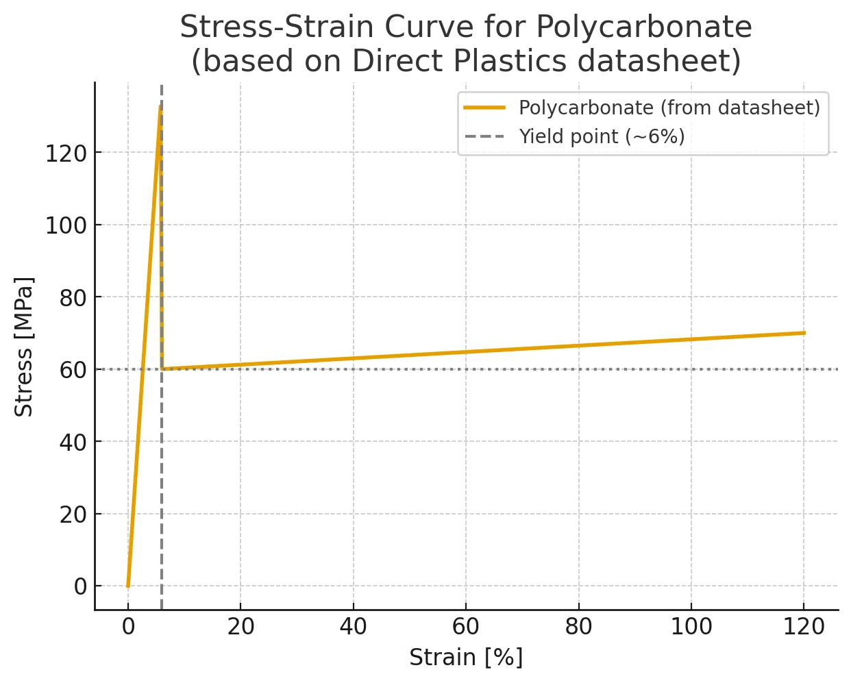 ai tools stress strain 2 - Fictiv Stress-strain curve attempt #2 with ChatGPT