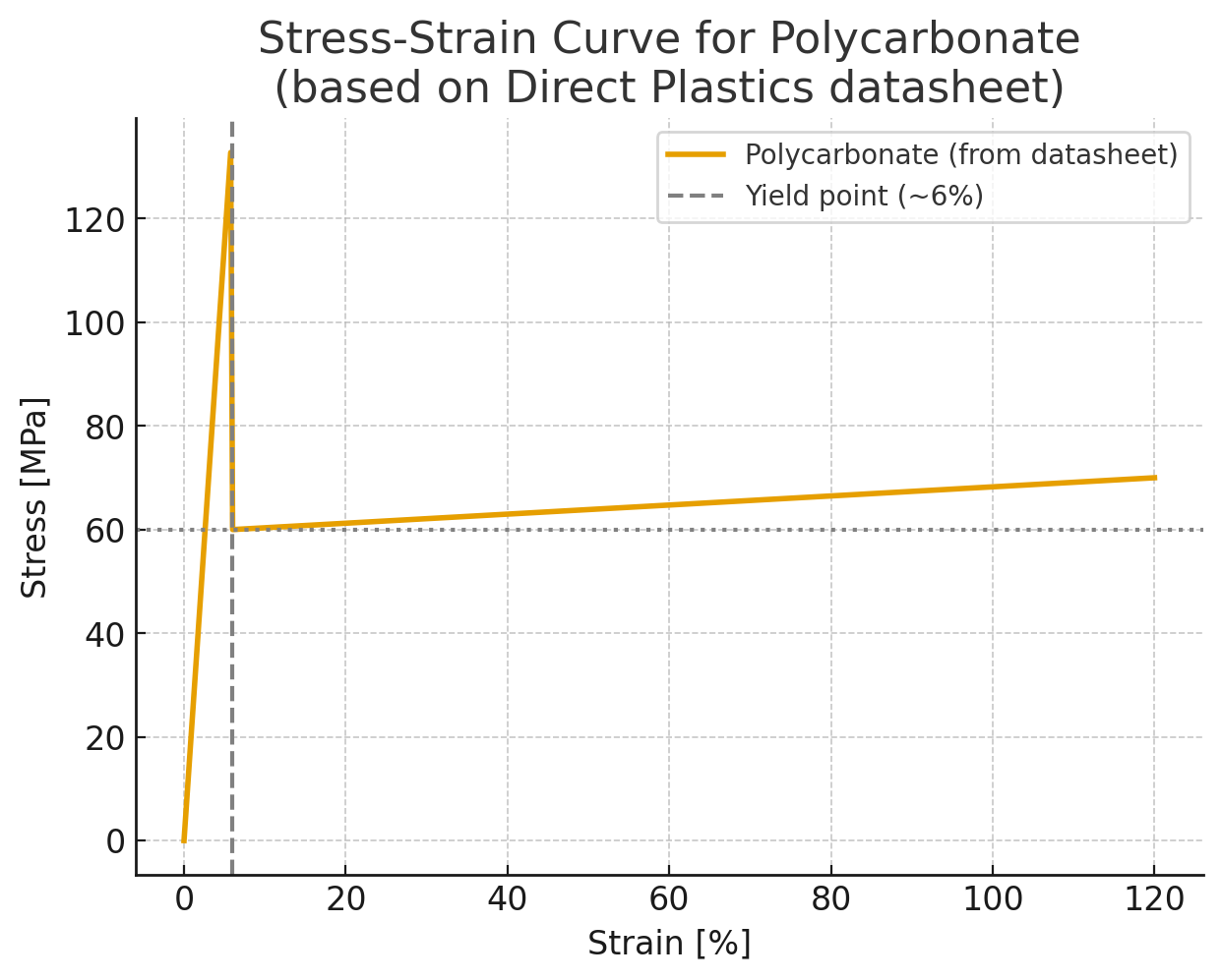 ai tools stress strain 2 - Fictiv Stress-strain curve attempt #2 with ChatGPT