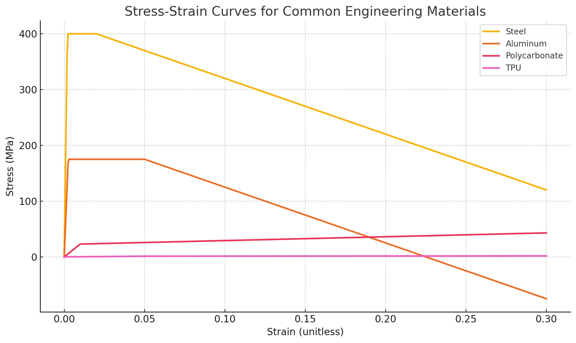 ai tools stress strain - Fictiv Stress-strain curve attempt #1 with ChatGPT
