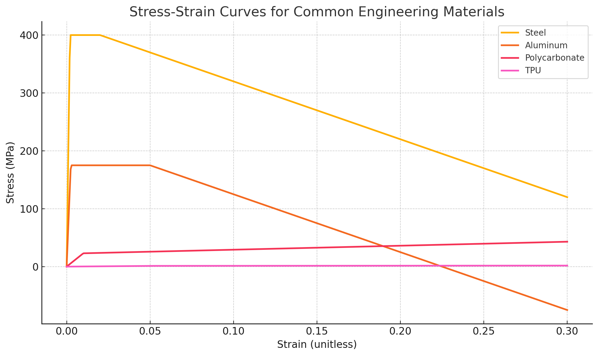 ai tools stress strain - Fictiv Stress-strain curve attempt #1 with ChatGPT