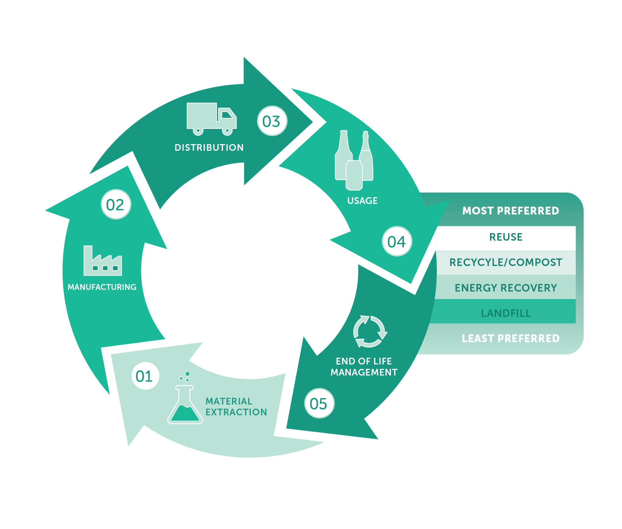 image - Fictiv DFS product lifecycle