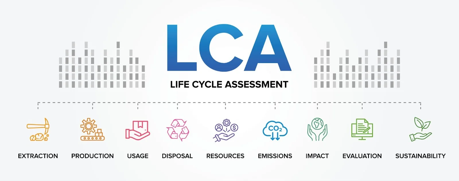 LCA life cycle assessment for sustainability in product development