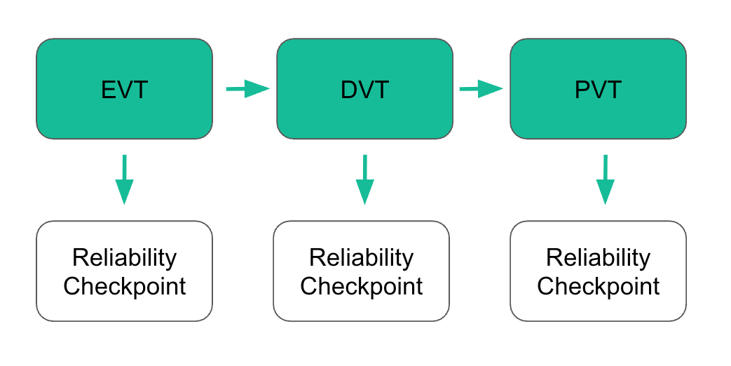 image - Fictiv Design for Reliability Checkpoints