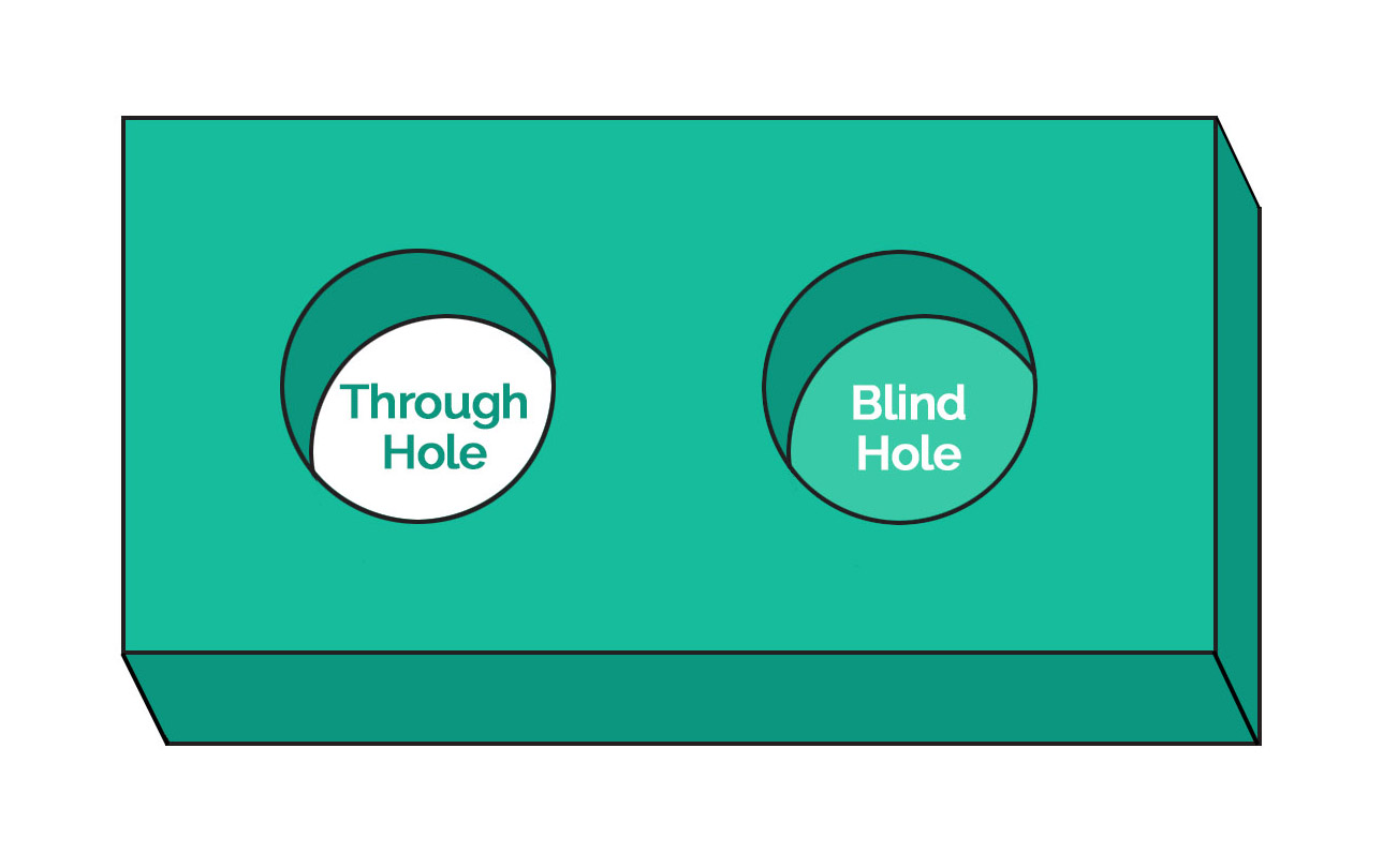 DFM hole - Fictiv Through hole and blind hole