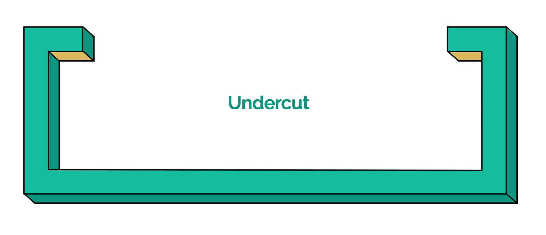DFM undercut - Fictiv Undercut example