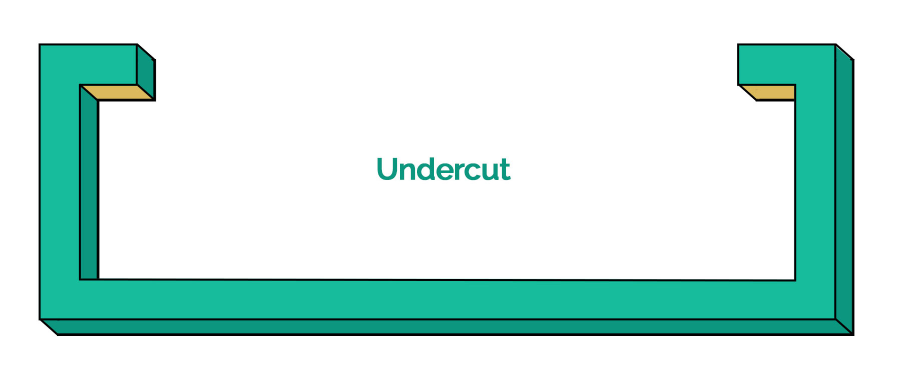 DFM undercut - Fictiv Undercut example
