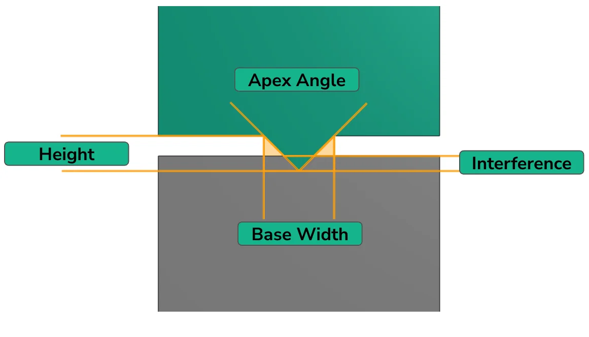 Ultrasonic-weld-energy-director - Fictiv Energy director profile with interference for melt depth