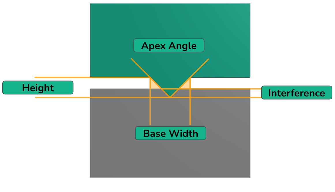 Ultrasonic-weld-energy-director - Fictiv Energy director profile with interference for melt depth