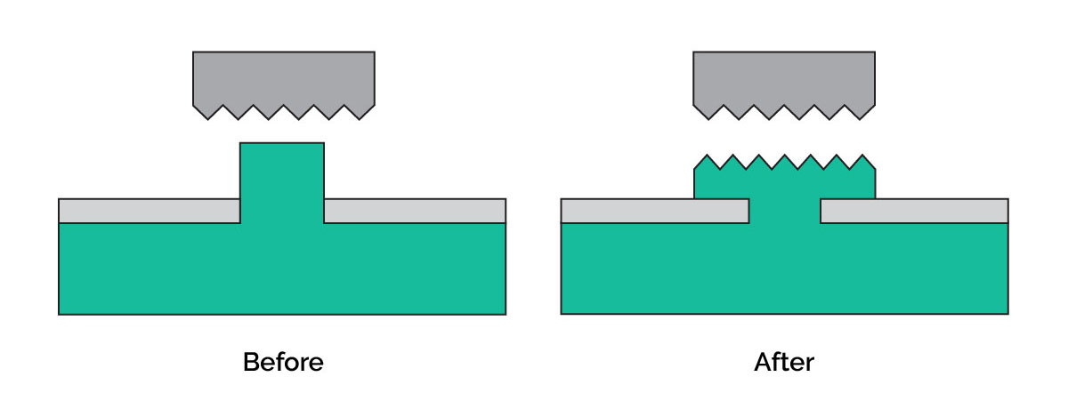 HeatStaking-joints - Fictiv Heat staking assembly process shown with a knurled joint