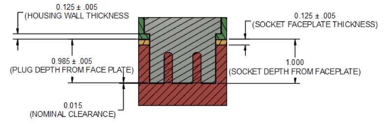 Tolerance stackup of an assembly
