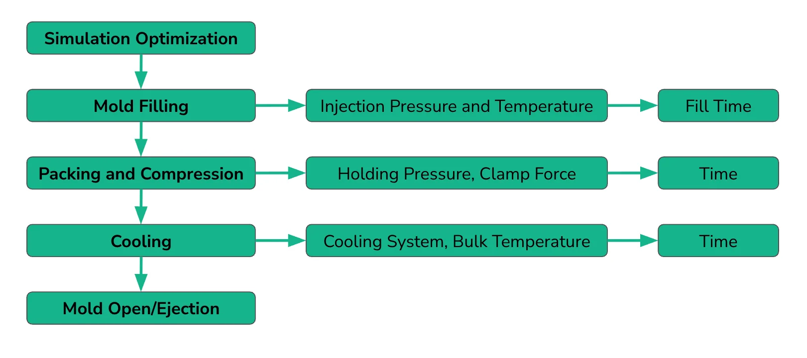 parameters flowchart - Fictiv A Systematic Flowchart for Parameter Tuning