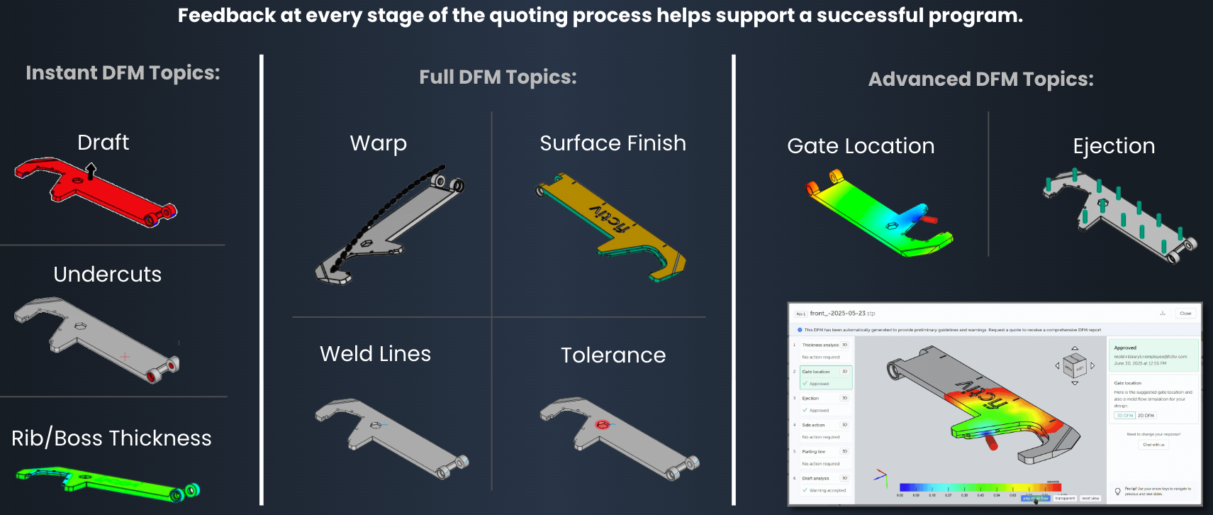 pdx 2025 dfm - Fictiv DFM considerations and defects for injection molding.