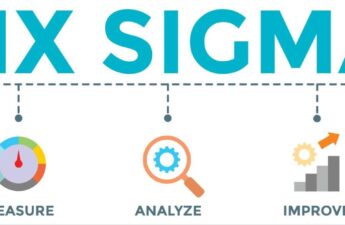 Six Sigma in Manufacturing: Principles, DMAIC Tools, and Applications