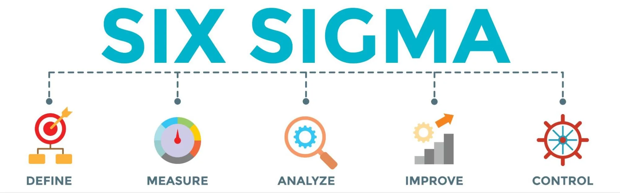 six sigma methodology - Fictiv Six Sigma methodology DMAIC framework for manufacturing process improvement.
