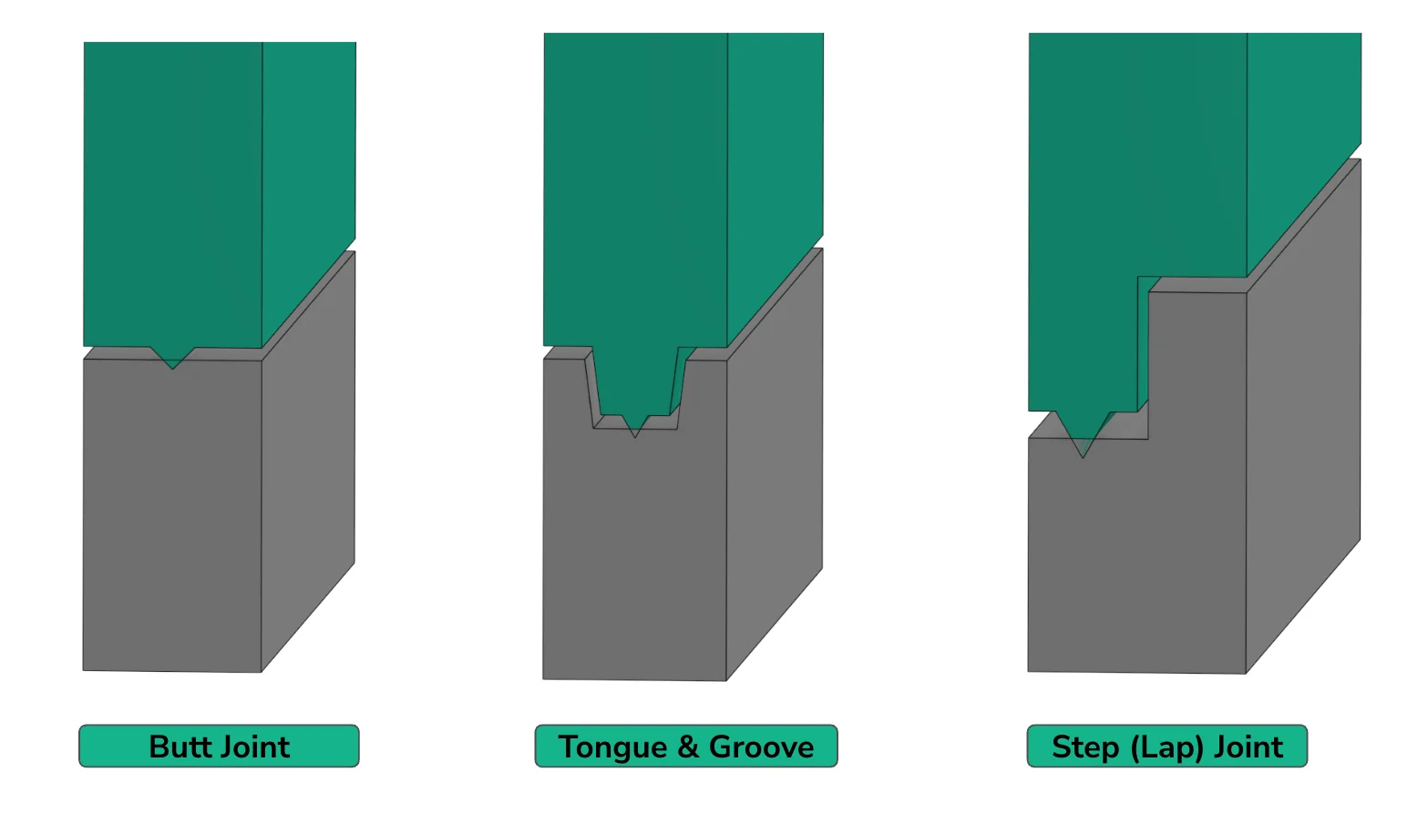 ultrasonic welding joint - Fictiv Joint geometries for ultrasonic welding