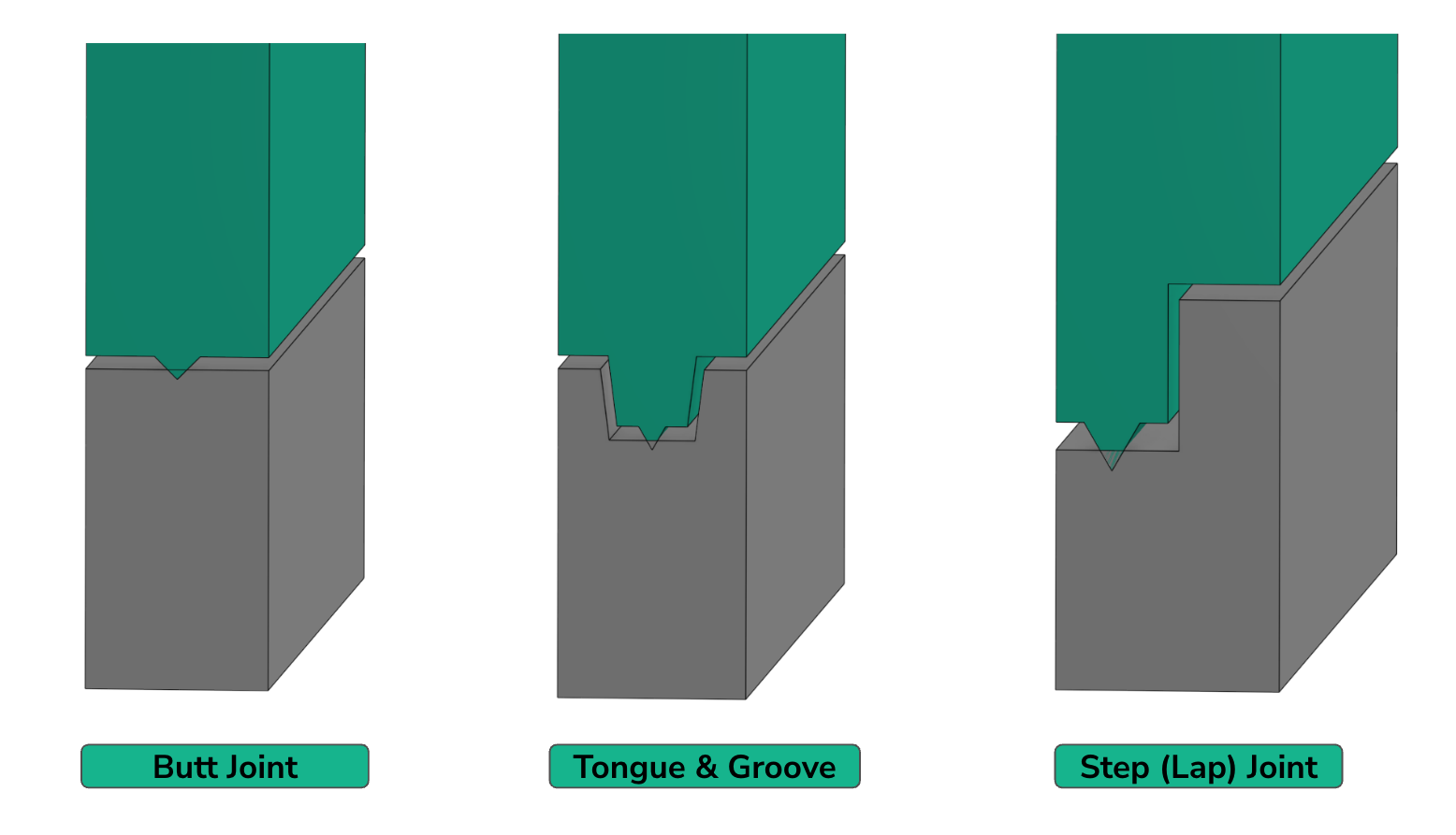 ultrasonic welding joint - Fictiv Joint geometries for ultrasonic welding