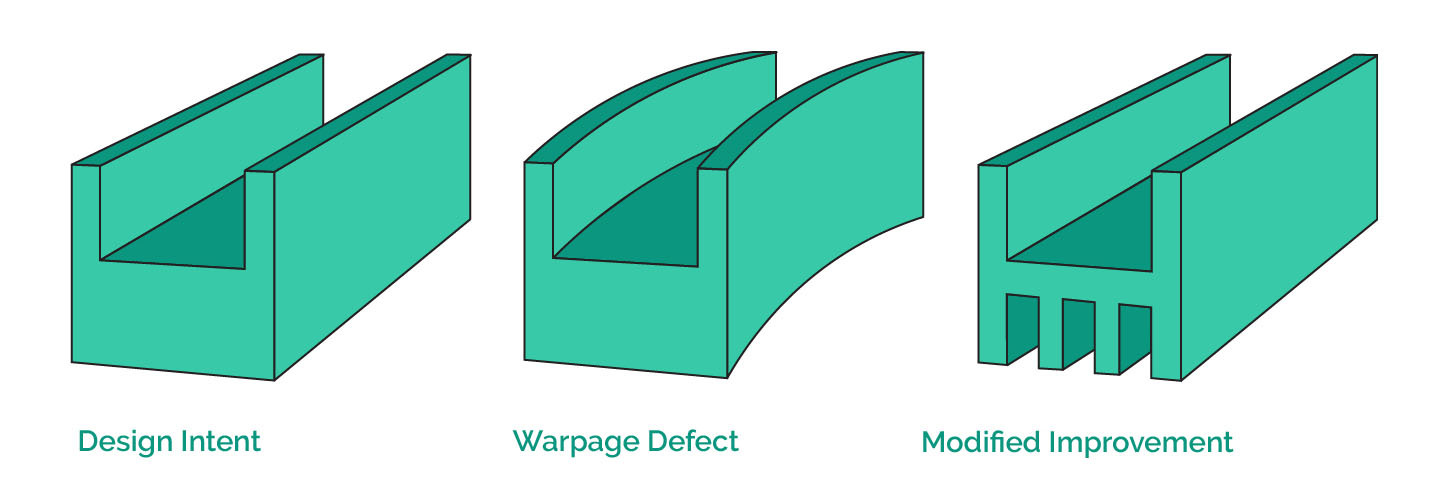 warping warpage - Fictiv Injection molding warpage defect example and modification for improvement