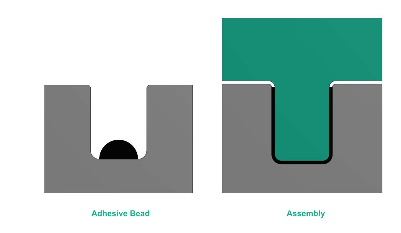 A groove joint is commonly used for assembly with adhesives