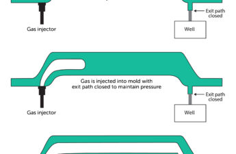 Gas-Assisted Injection Molding: A Complete Guide 